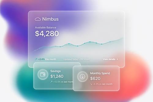 A finance app dashboard for an app called 'Nimbus': a large frosted card showing the balance '$4,280' with a thin line chart, two smaller frosted cards with round icon buttons. Straight on, cards overlapping slightly. Blobs of violet, coral and teal behind. Calm and premium. Glassmorphism interface graphic: semi-transparent frosted-glass panels with soft background blur, thin bright white borders and a subtle inner glow, floating over large soft blurred color blobs, clean modern white sans-serif type, rounded corners, gentle drop shadows, crisp and minimal. Digital interface art, no photographs, no clutter.