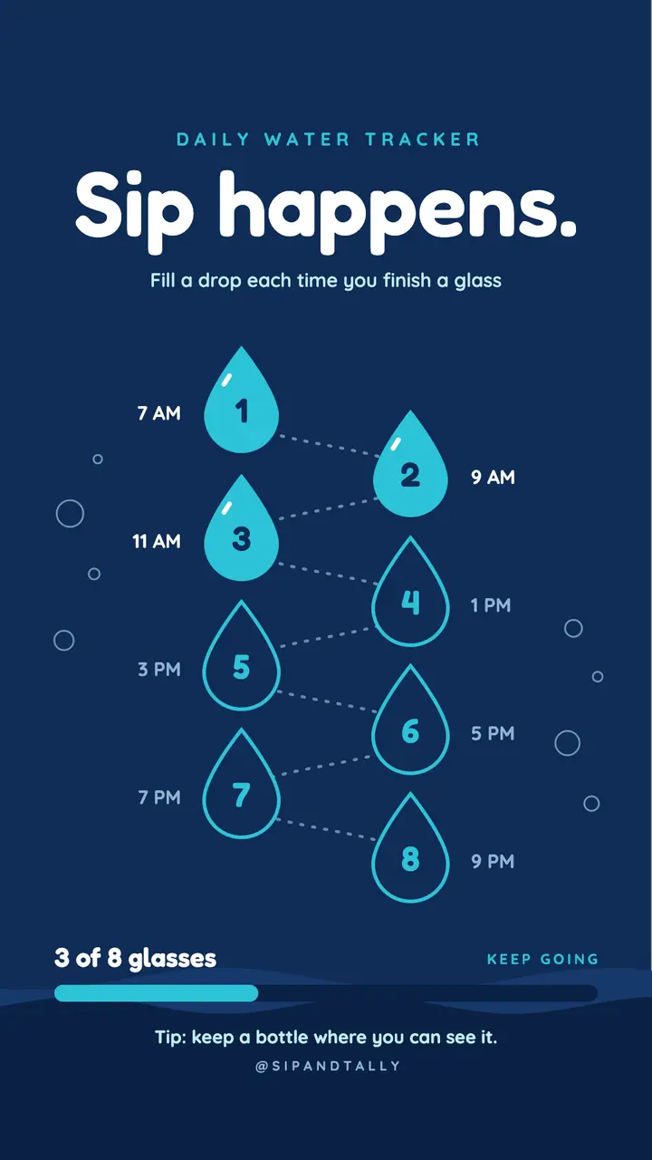 Droplet stream water tracker template