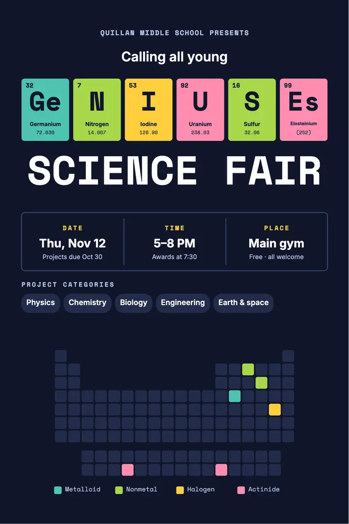 Periodic table science fair poster template