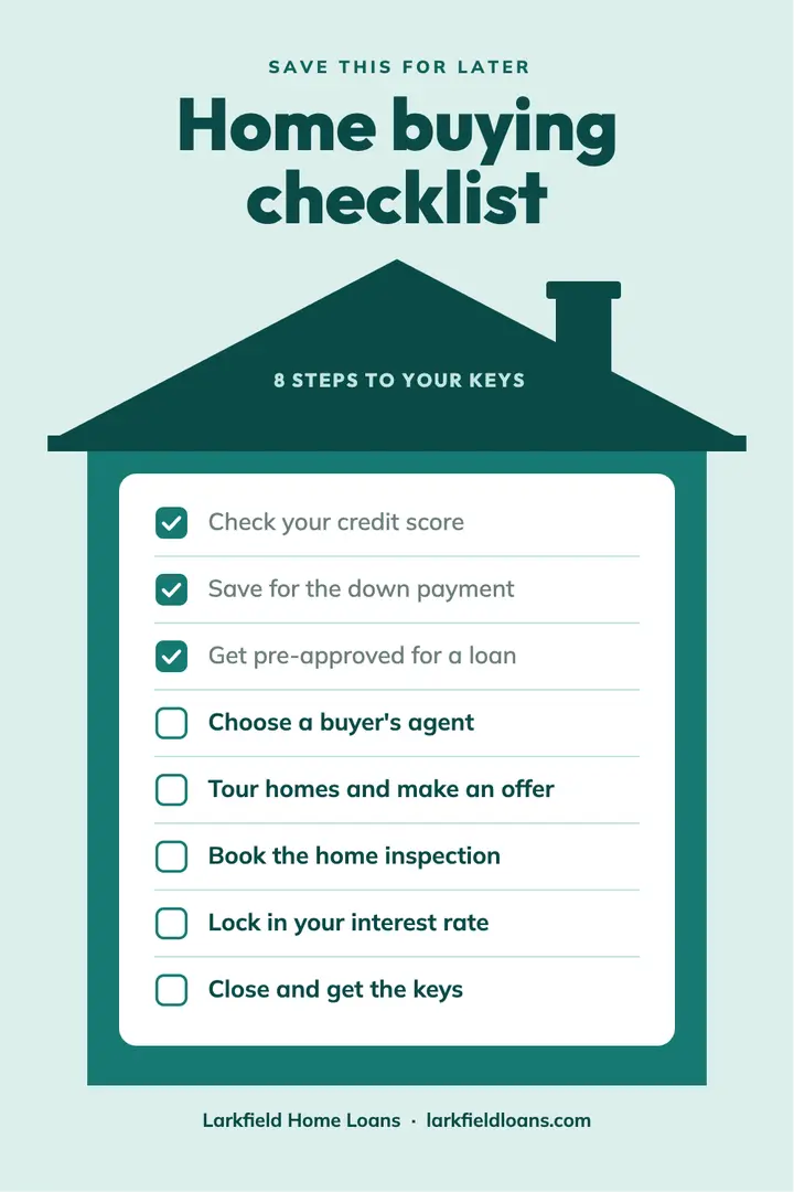 Teal house home buying checklist template