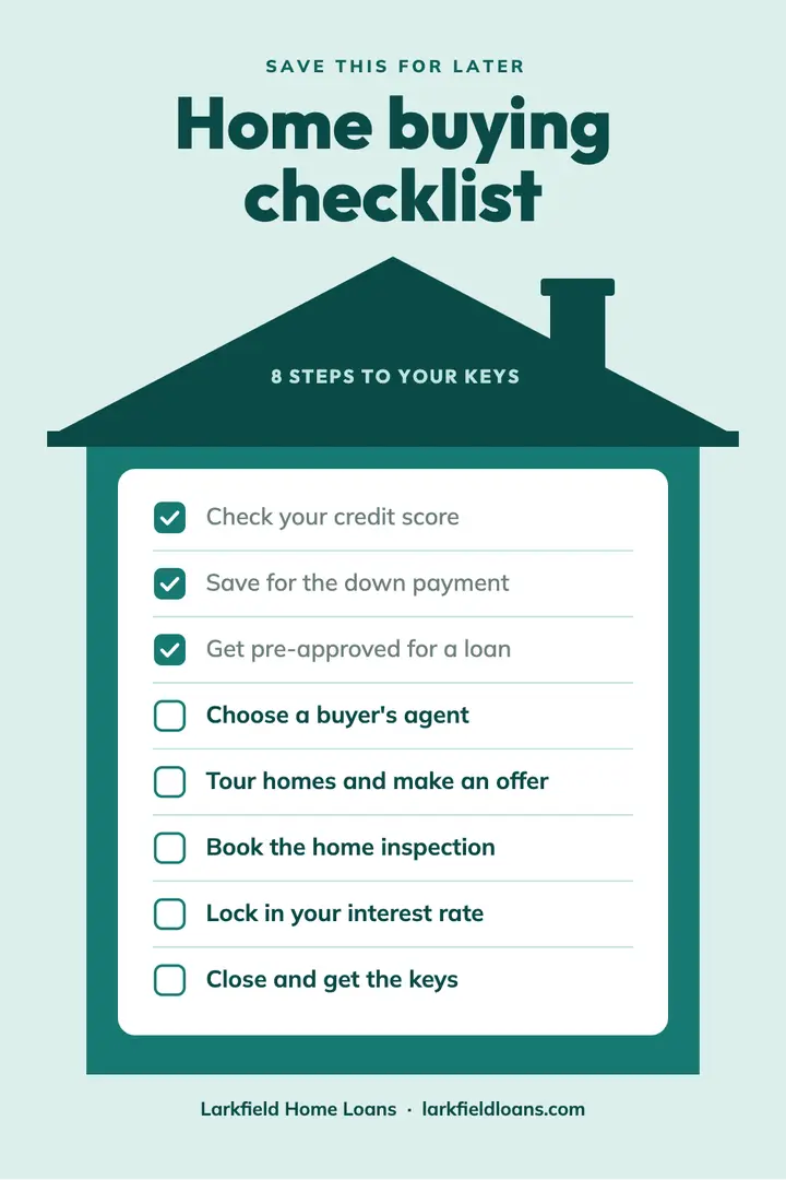 Teal house home buying checklist template