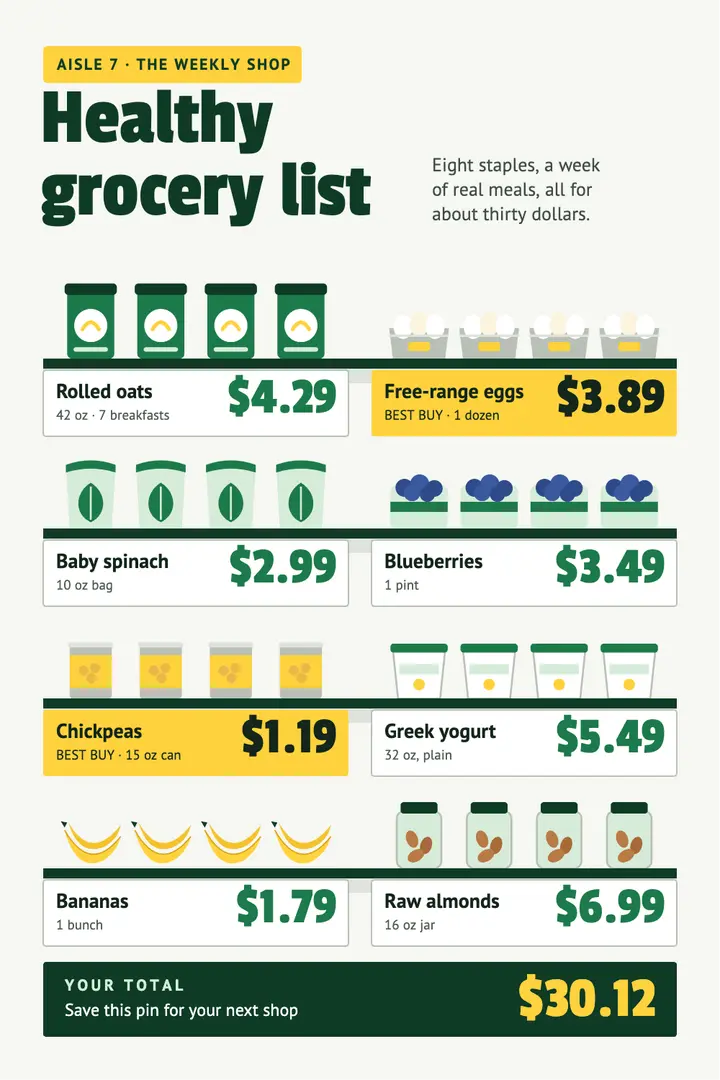 Supermarket shelf healthy grocery list pin template