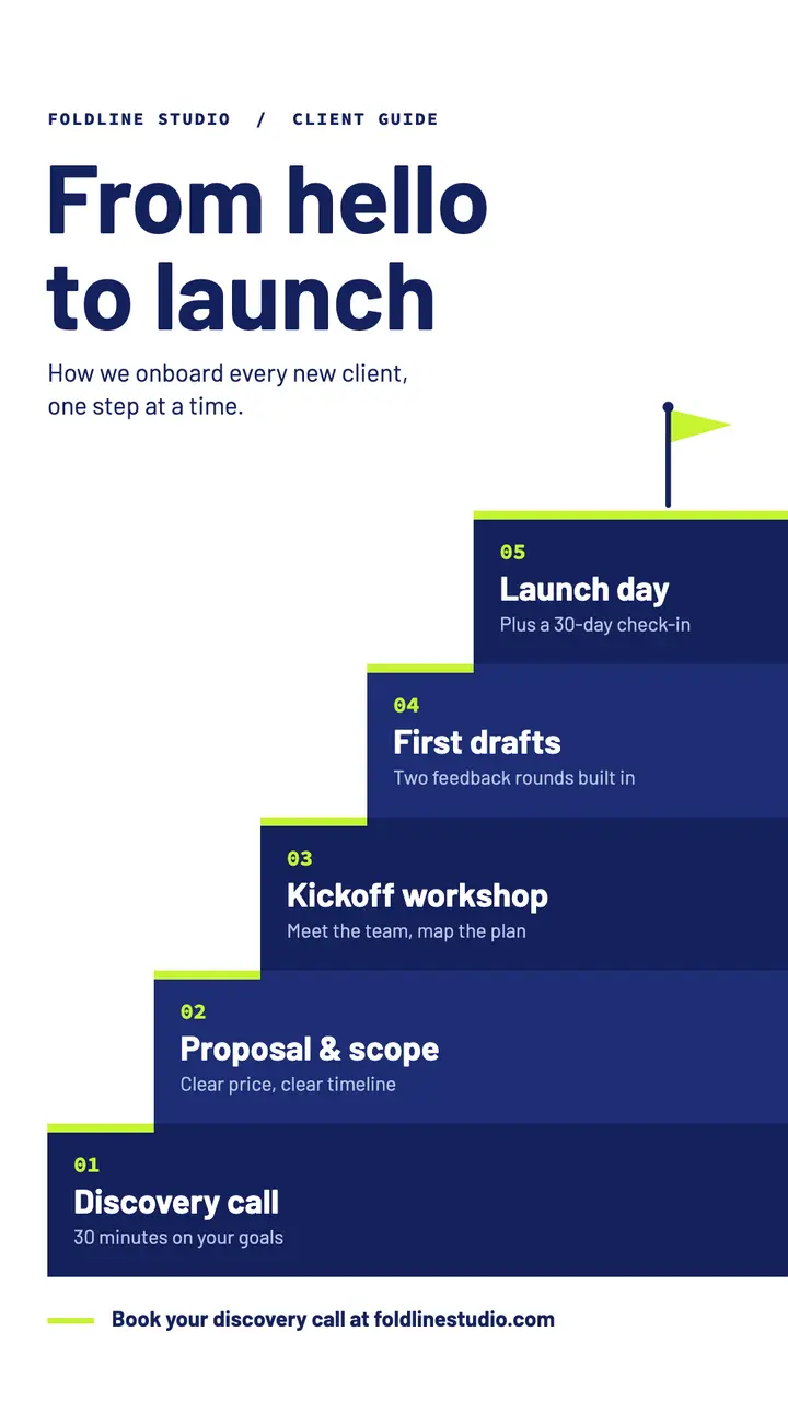 Client onboarding staircase story template
