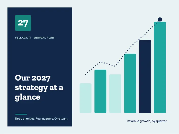 2027 strategy at a glance template