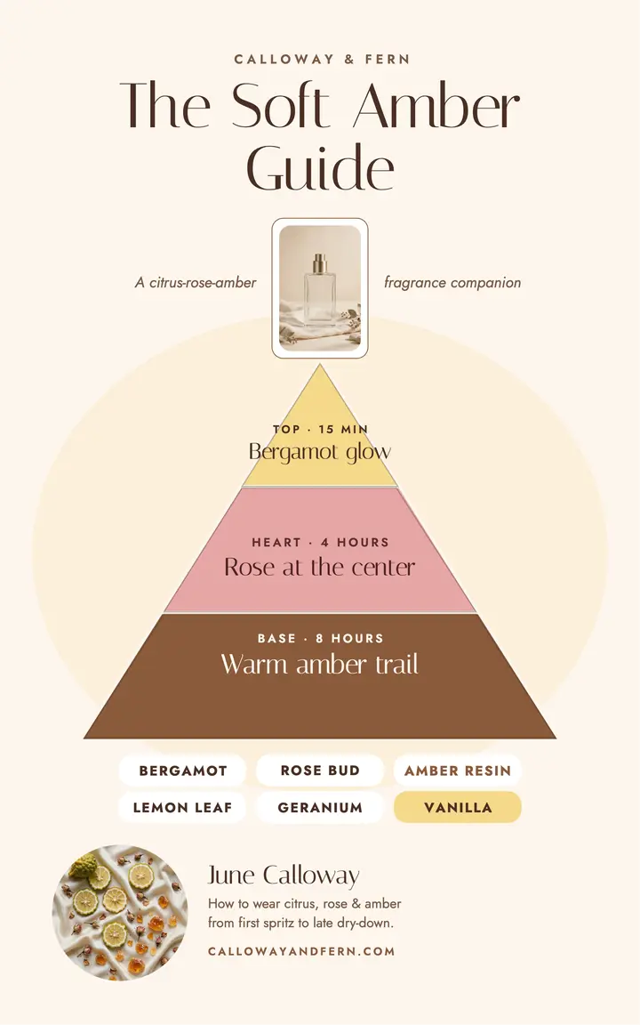 Soft Amber perfume guide ebook template