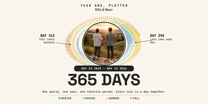 Ellis and Noor 365 day spiral anniversary post: anniversary data post template