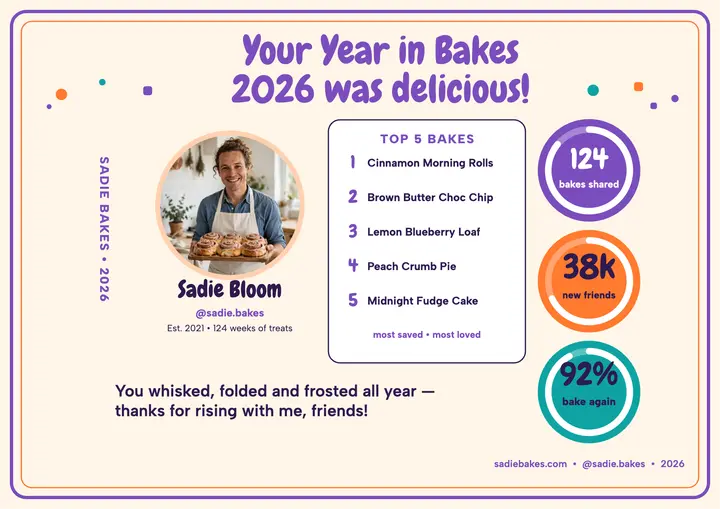 Sadie Bakes year in review certificate: baking year in review certificate template
