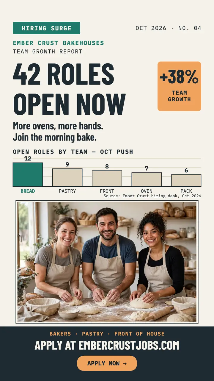 Ember Crust bakery hiring chart story template