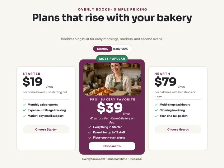 Ovenly Books bakery plans pricing slide template