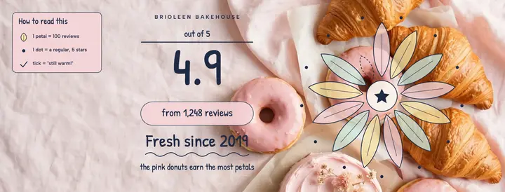Brioleen Bakehouse reviews data flower cover template