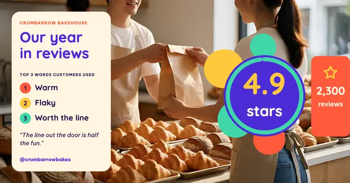 Crumbarrow Bakehouse year in reviews recap template