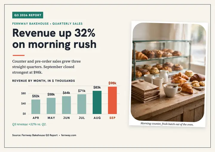 Fernway Bakehouse quarterly sales slide template
