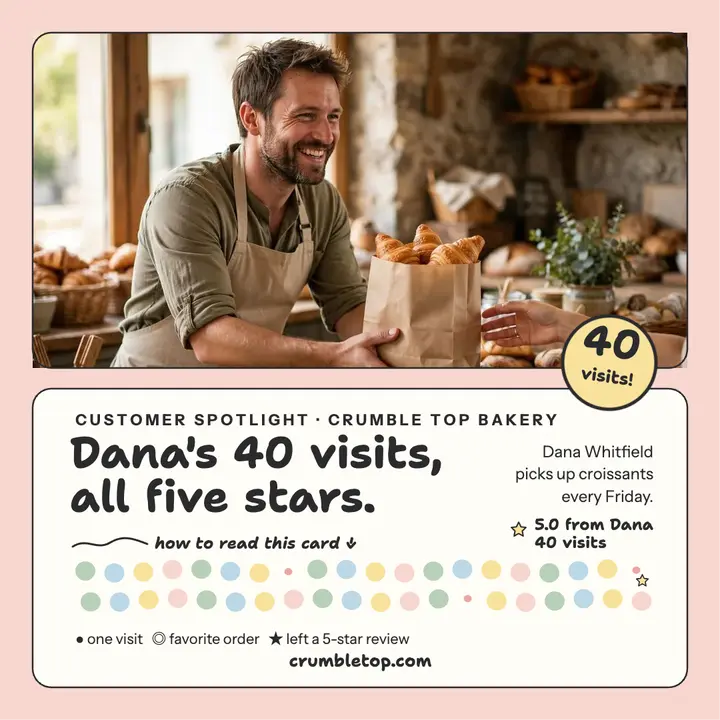 Crumbletop Bakery customer spotlight card template