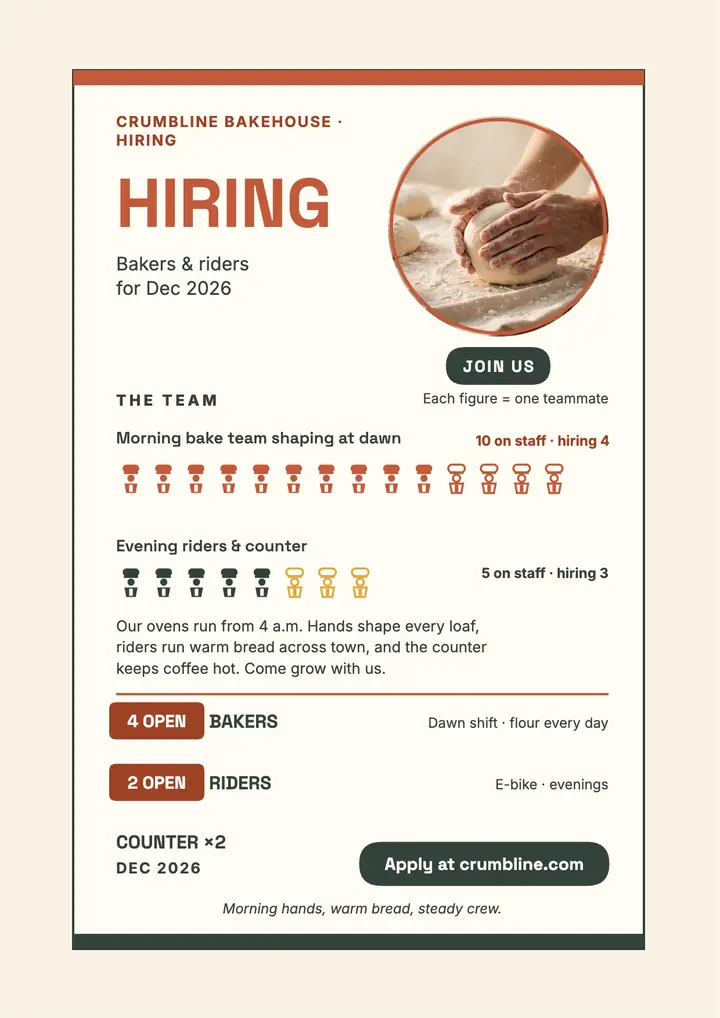 Crumbline Bakehouse hiring count flyer: bakery hiring flyer template