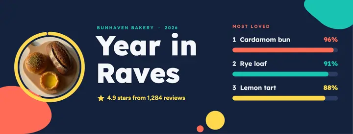 Bunhaven Bakery year in raves cover template
