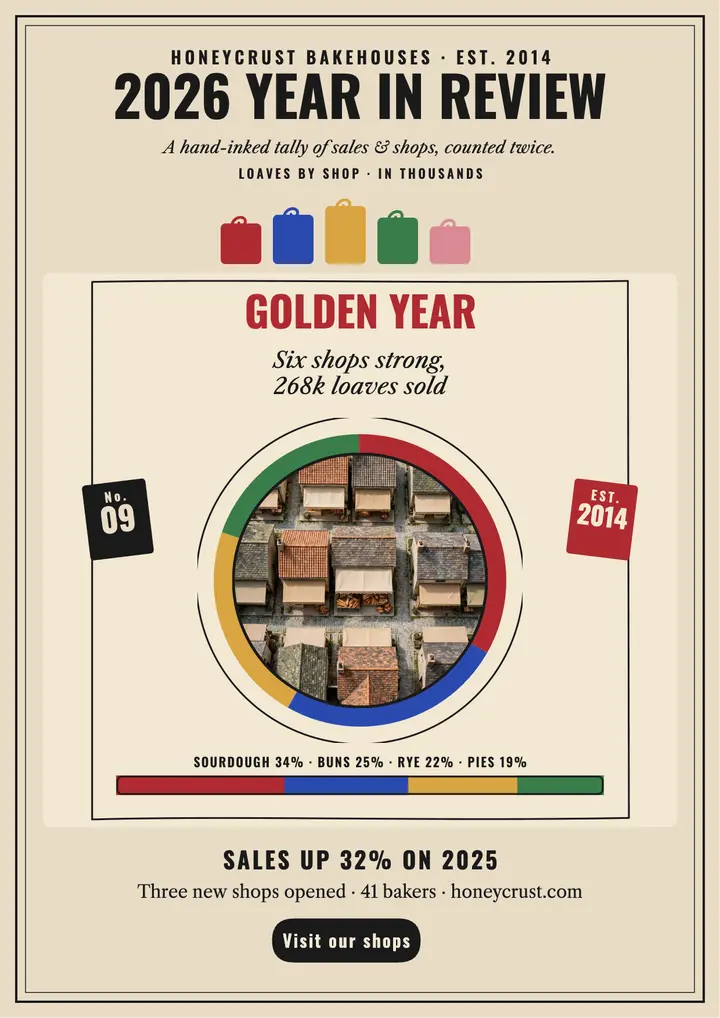 Honeycrust Bakehouses year in review template