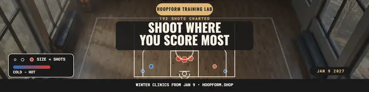 Hoopform shot chart banner, youth basketball lab: basketball shot chart banner template