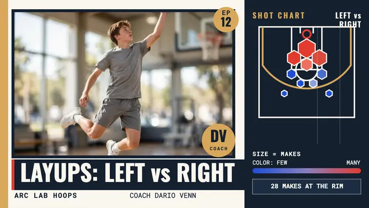 Arc Lab Hoops layup shot chart thumbnail template