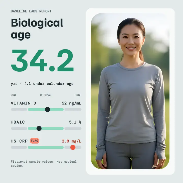 Baseline Labs biological age results card template