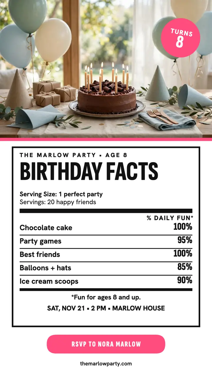 Marlow birthday party facts story template