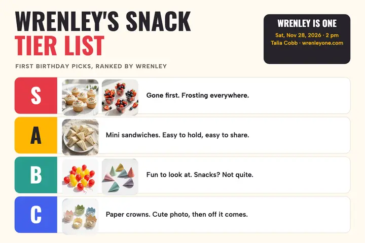 Wrenley birthday snack tier list postcard: birthday tier list postcard template