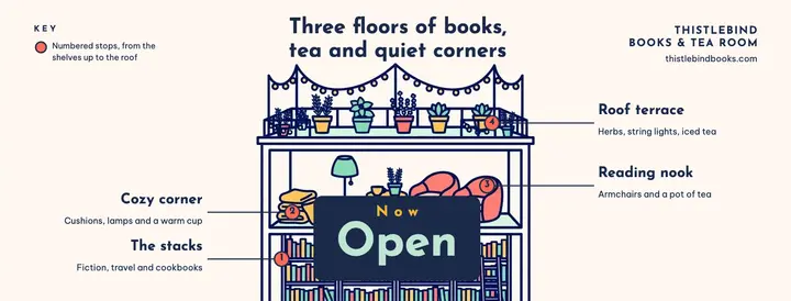 Thistlebind Books now open cutaway cover: bookshop opening facebook cover template