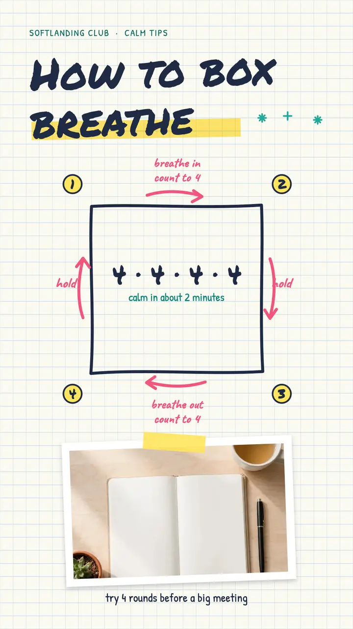 Box breathing sketchnote story template