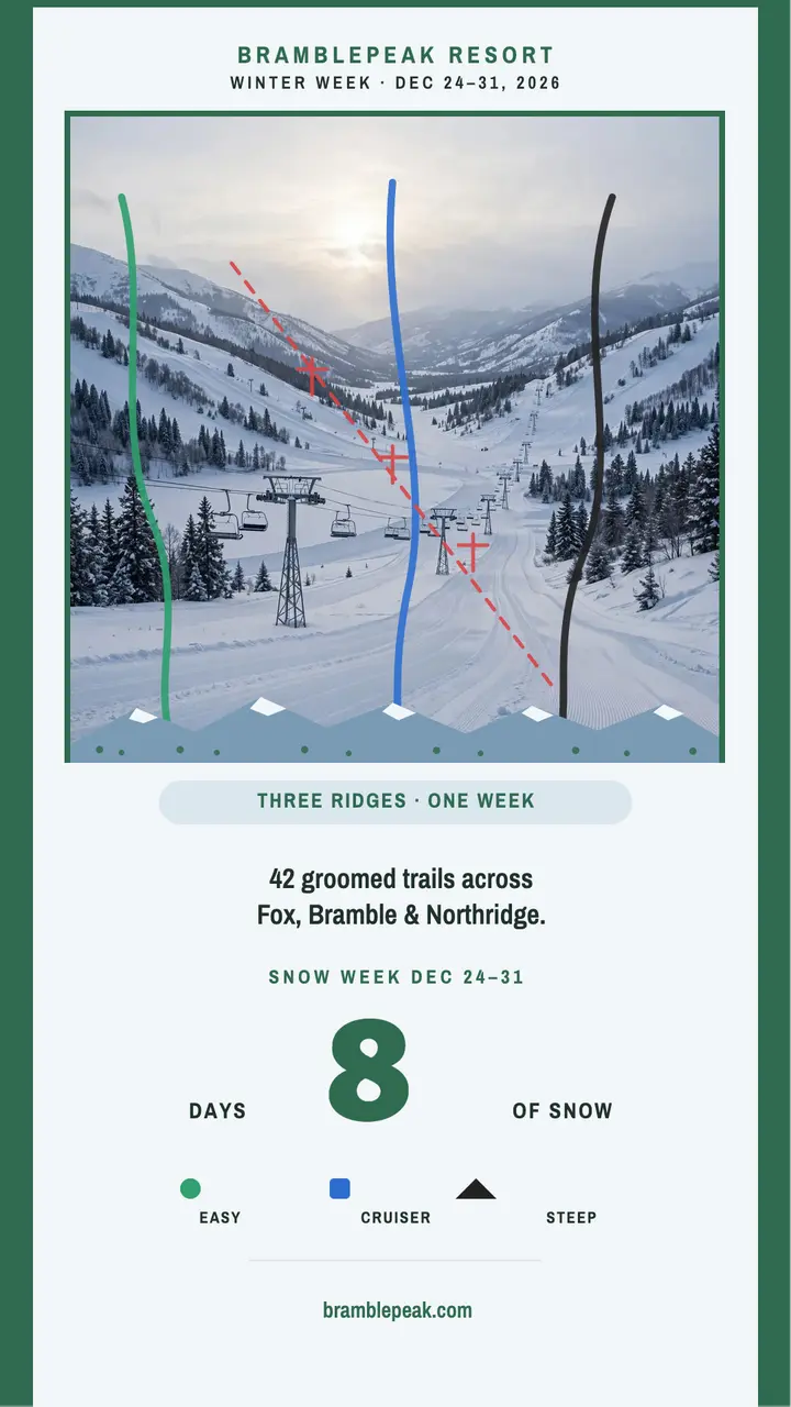 Bramblepeak Snow Week ski story template