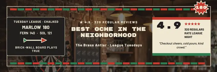 The Brass Antler dart league review header template