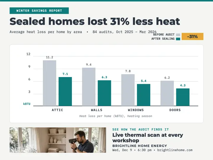 Brightline winter savings report slide template