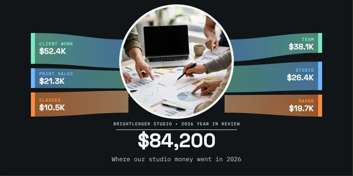 Brightledger studio year review flow template