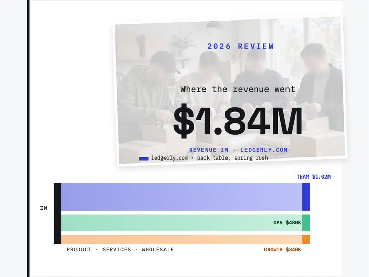 Ledgerly 2026 budget review slide template