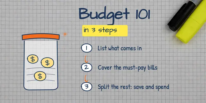 Budget 101 in three steps post, sketchnote template