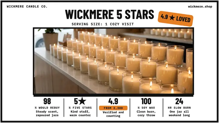 Wickmere candle shop five-star review thumbnail template