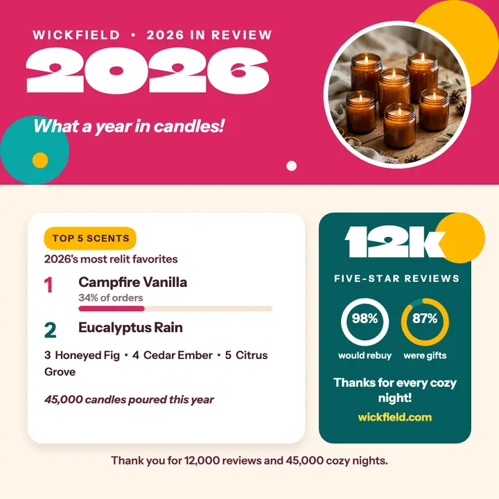 Wickfield candle year in review template