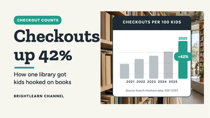 Checkout Counts library data thumbnail template