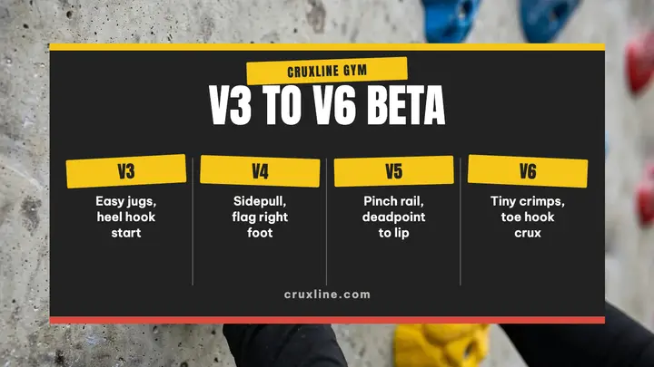 Cruxline V3 to V6 beta thumbnail template
