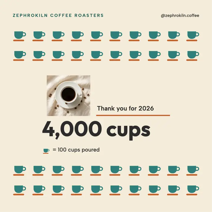 Zephrokiln 4,000 cups poured pictogram post template
