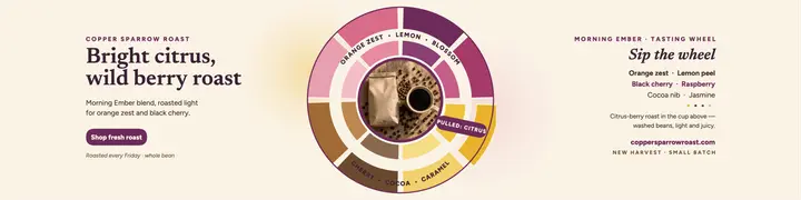 Copper Sparrow citrus berry roast banner template