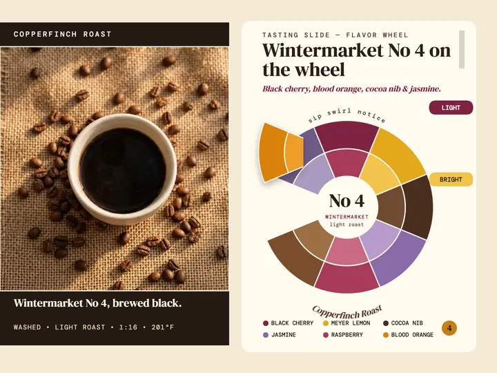 Copperfinch Wintermarket tasting slide: coffee tasting slide template
