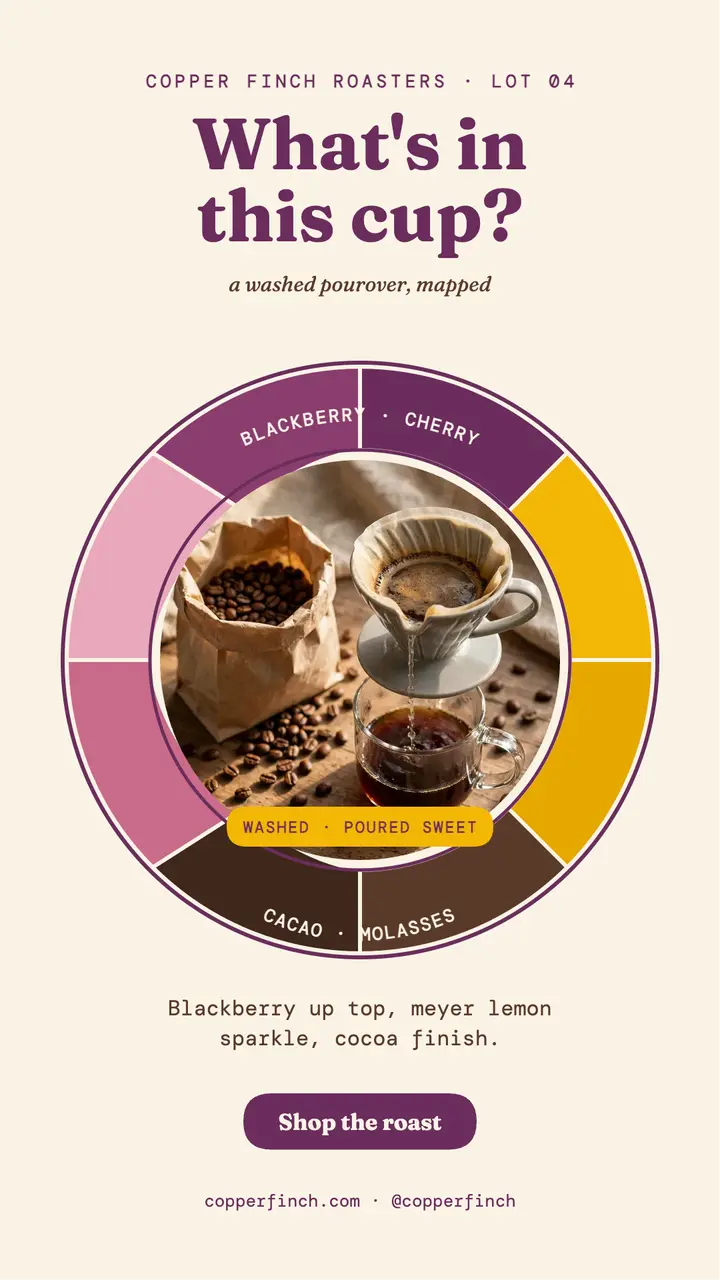 Copper Finch pourover flavor wheel story template