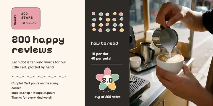 Cupplet Cart 200 reviews post template