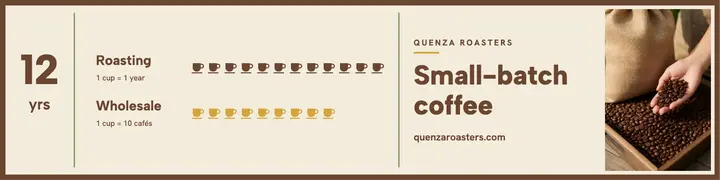 Quenza Roasters wholesale isotype banner template