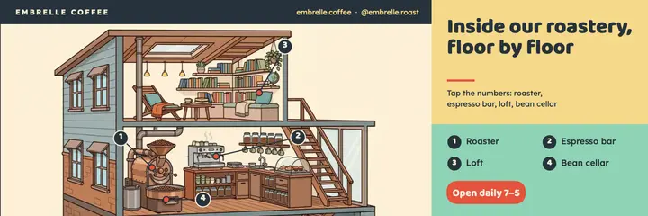 Embrelle Coffee roastery cutaway X header: coffee roastery x header template