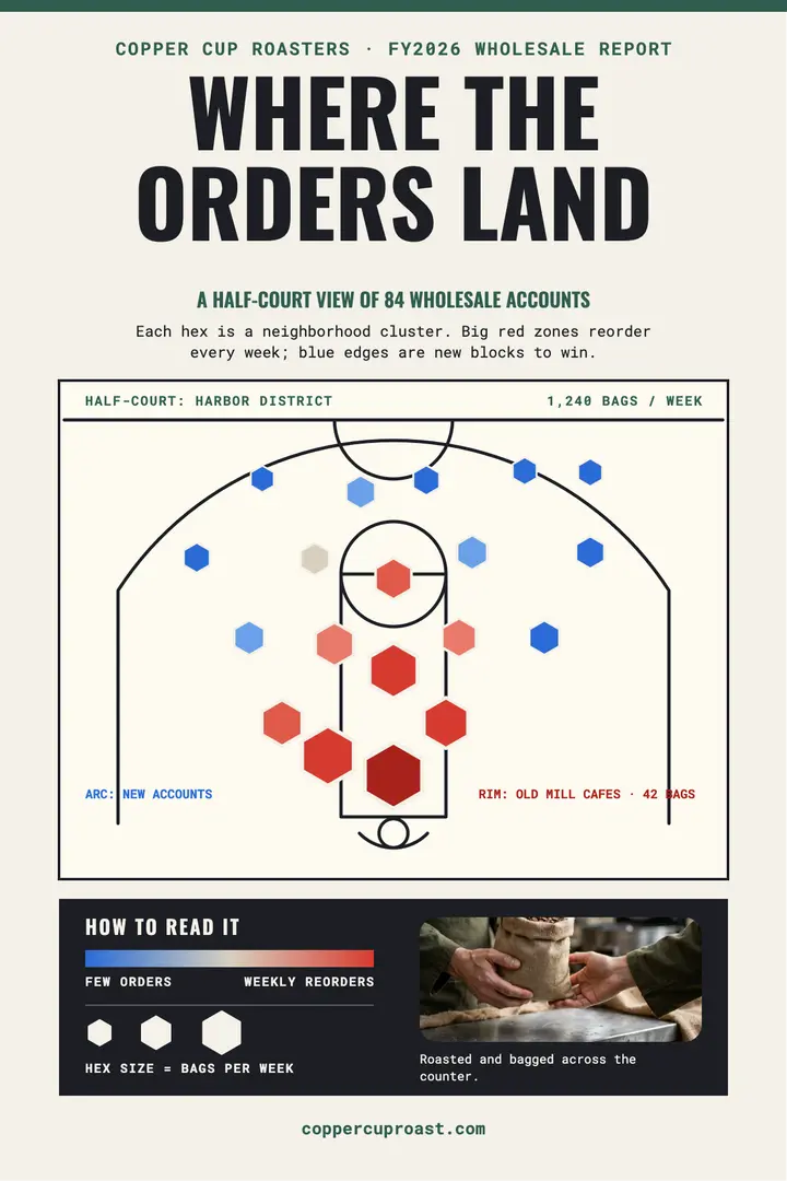 Copper Cup wholesale shot chart poster template