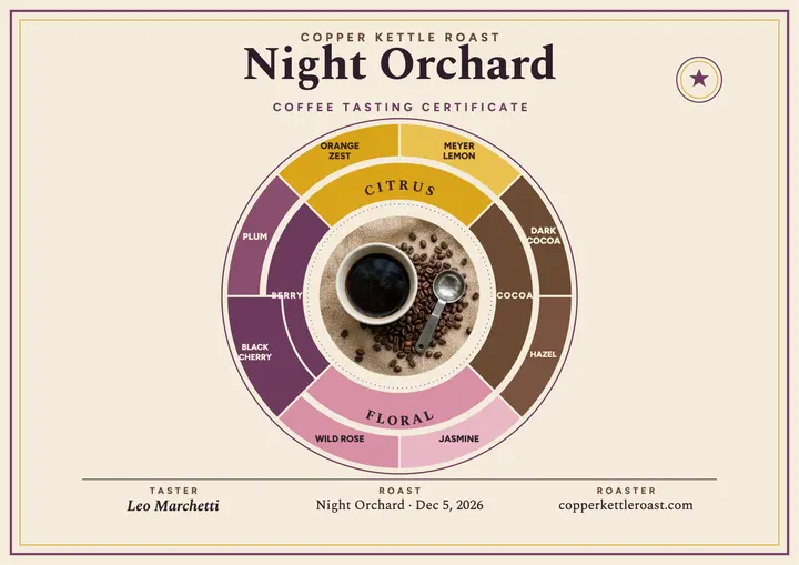 Night Orchard coffee tasting certificate: coffee tasting certificate template