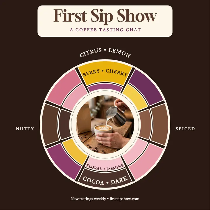 First Sip Show coffee tasting cover template