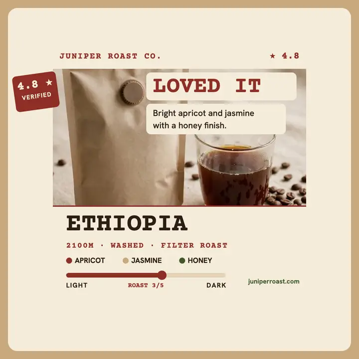 Juniper Roast Ethiopia review card template