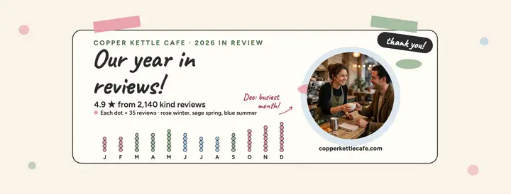 Copper Kettle year in reviews cover template