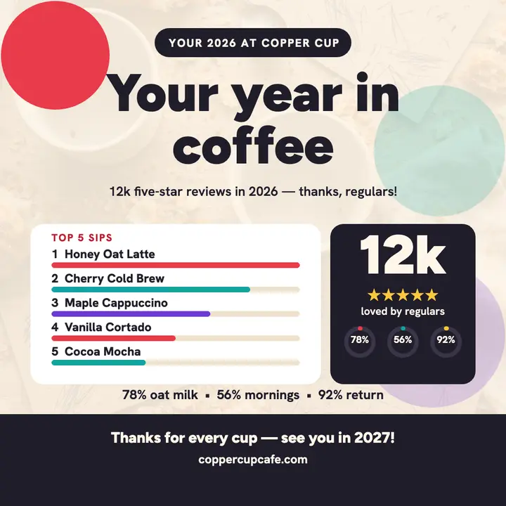 Copper Cup Cafe year in review post template